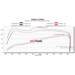 Toyota, Lexus Denso CAN 1gen от Василий Армеев © Armeev купить прошивки для чип-тюнинга